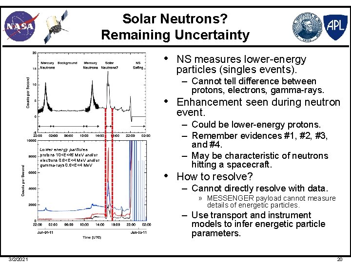 Solar Neutrons? Remaining Uncertainty • NS measures lower-energy particles (singles events). – Cannot tell