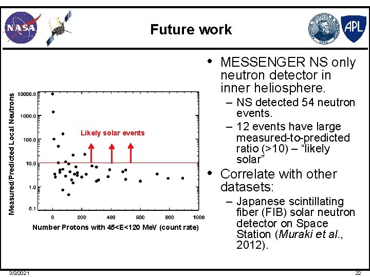Future work Measured/Predicted Local Neutrons • MESSENGER NS only neutron detector in inner heliosphere.