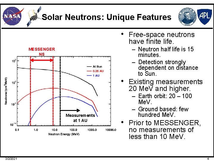 Solar Neutrons: Unique Features • Free-space neutrons have finite life. – Neutron half life