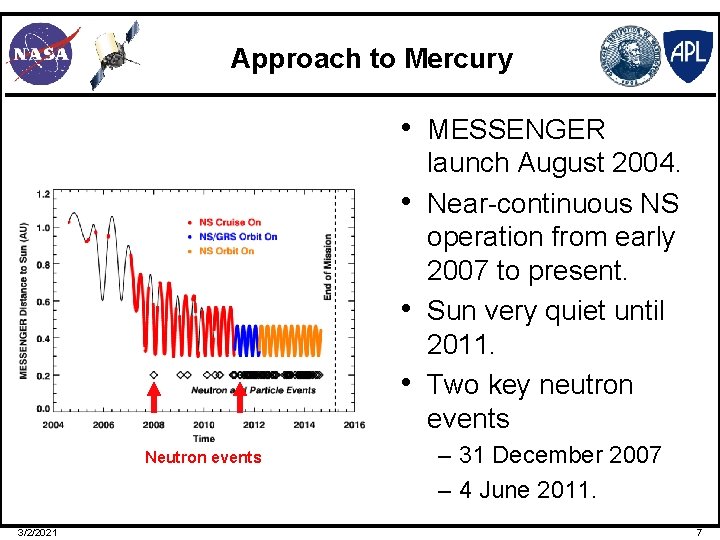 Approach to Mercury • MESSENGER • • • Neutron events 3/2/2021 launch August 2004.