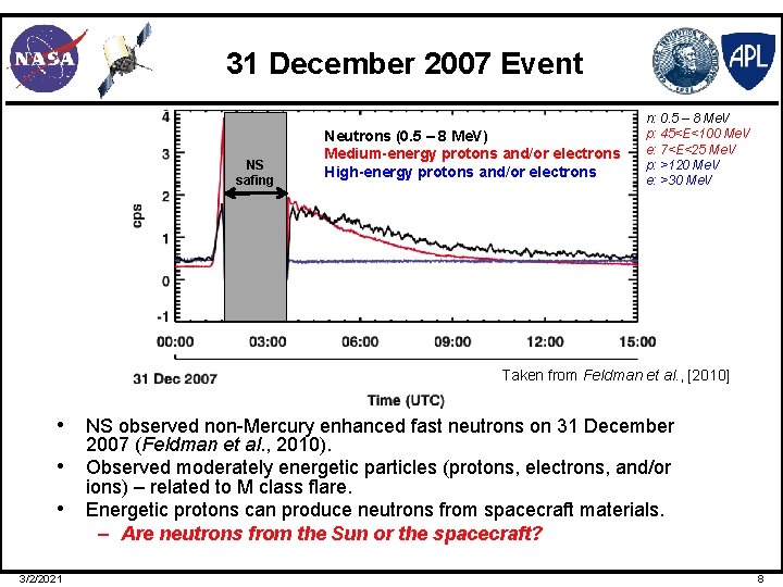 31 December 2007 Event NS safing Neutrons (0. 5 – 8 Me. V) Medium-energy