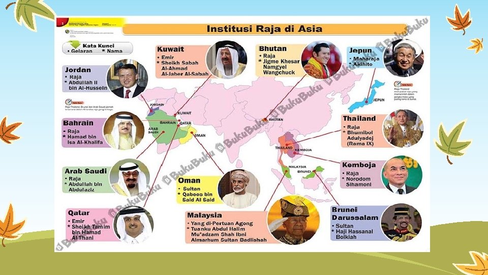 Sejarah Tahun 5 Tajuk 1 Warisan Negara Kita