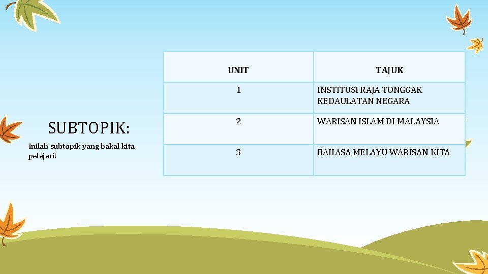 UNIT SUBTOPIK: Inilah subtopik yang bakal kita pelajari! TAJUK 1 INSTITUSI RAJA TONGGAK KEDAULATAN