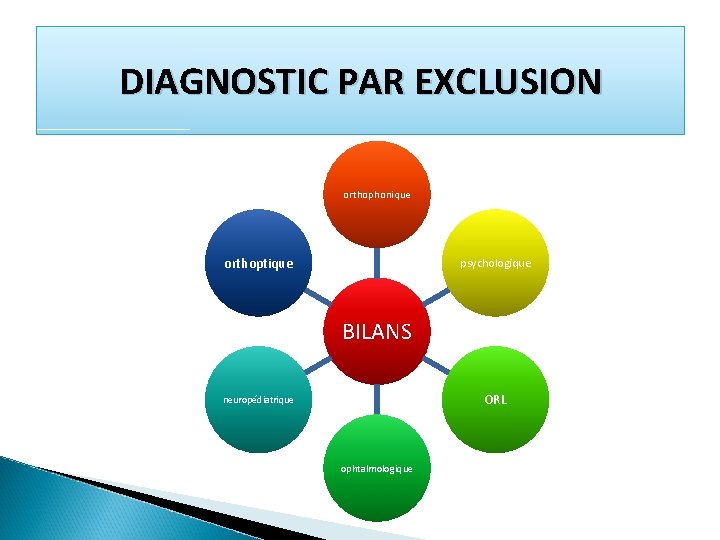 DIAGNOSTIC PAR EXCLUSION orthophonique orthoptique psychologique BILANS ORL neuropédiatrique ophtalmologique 
