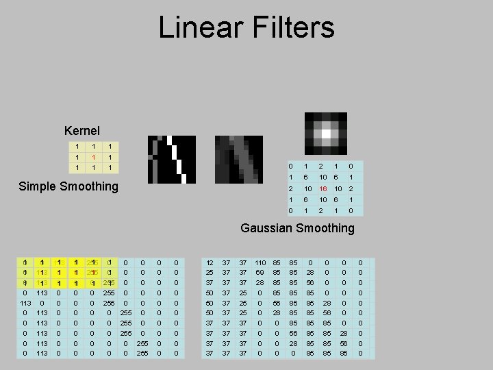 Linear Filters Kernel 1 1 1 1 1 Simple Smoothing 0 1 2 1