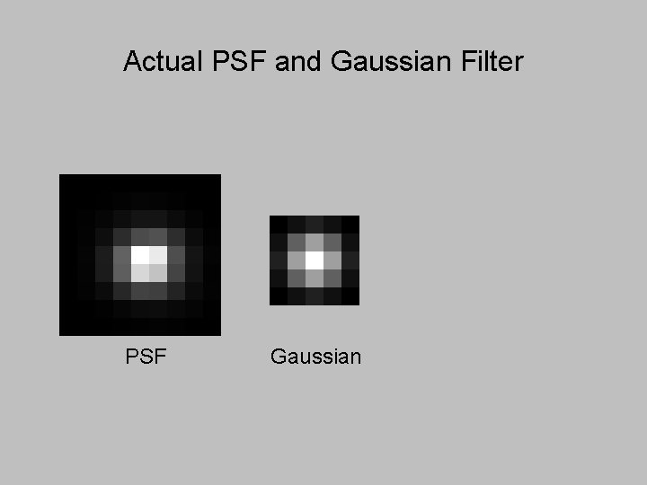 Actual PSF and Gaussian Filter PSF Gaussian 