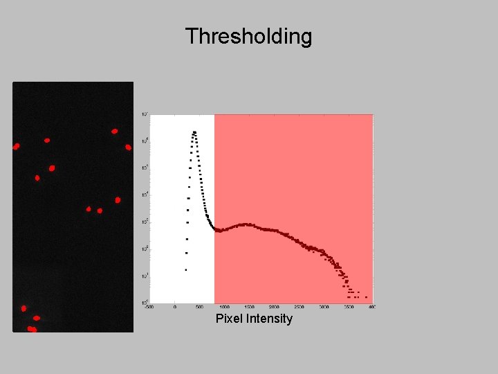 Thresholding Pixel Intensity 