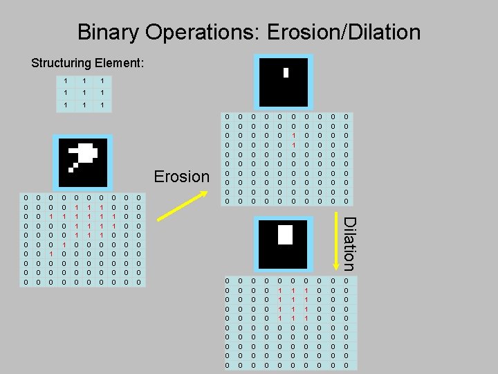 Binary Operations: Erosion/Dilation Structuring Element: 1 1 1 1 1 Erosion 0 0 0