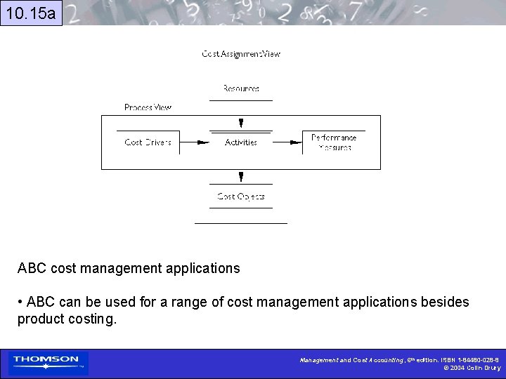 10. 15 a ABC cost management applications • ABC can be used for a