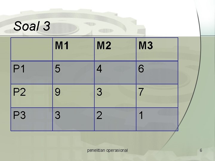 Soal 3 M 1 M 2 M 3 P 1 5 4 6 P