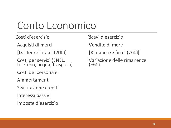 Conto Economico Costi d’esercizio Acquisti di merci [Esistenze iniziali (700)] Costi per servizi (ENEL,