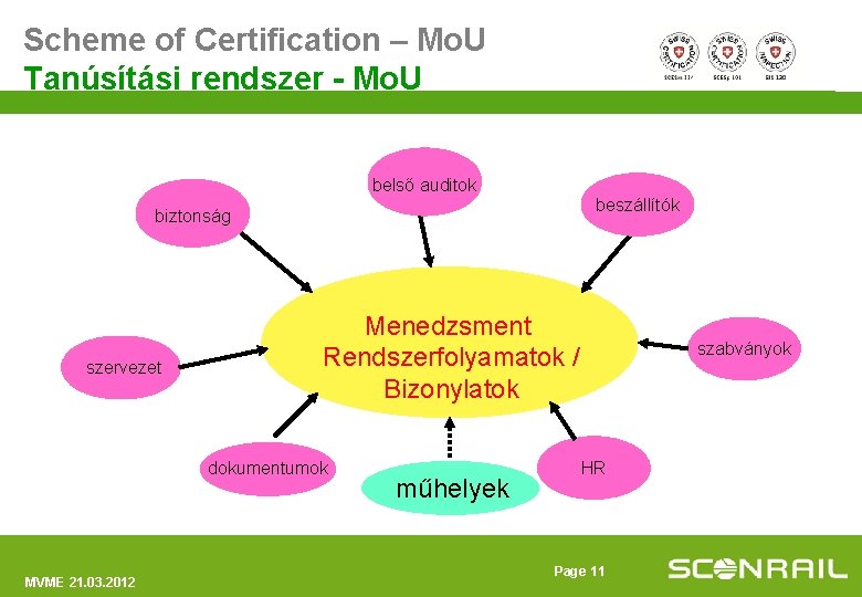 Scheme of Certification – Mo. U Tanúsítási rendszer - Mo. U intern. auditok audits