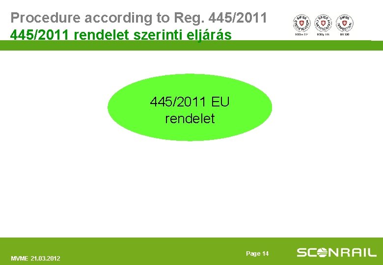 Procedure according to Reg. 445/2011 rendelet szerinti eljárás 445/2011 EU rendelet MVME 21. 03.