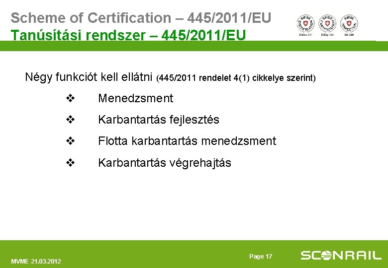 Scheme of Certification – 445/2011/EU Tanúsítási rendszer – 445/2011/EU Négy funkciót kell ellátni (445/2011