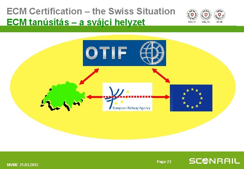 ECM Certification – the Swiss Situation ECM tanúsítás – a svájci helyzet MVME 21.