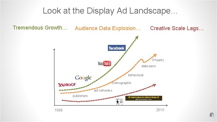 Look at the Display Ad Landscape… Tremendous Growth… Audience Data Explosion… Creative Scale Lags…