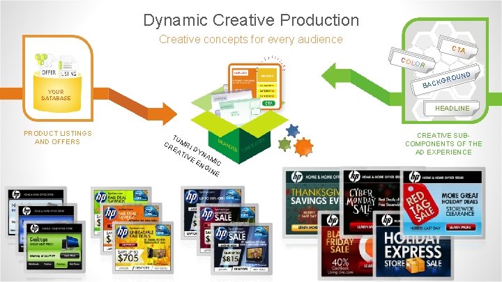 Dynamic Creative Production Creative concepts for every audience C C O CO OLLLO O