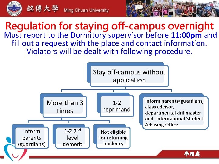 Regulation for staying off-campus overnight Must report to the Dormitory supervisor before 11: 00