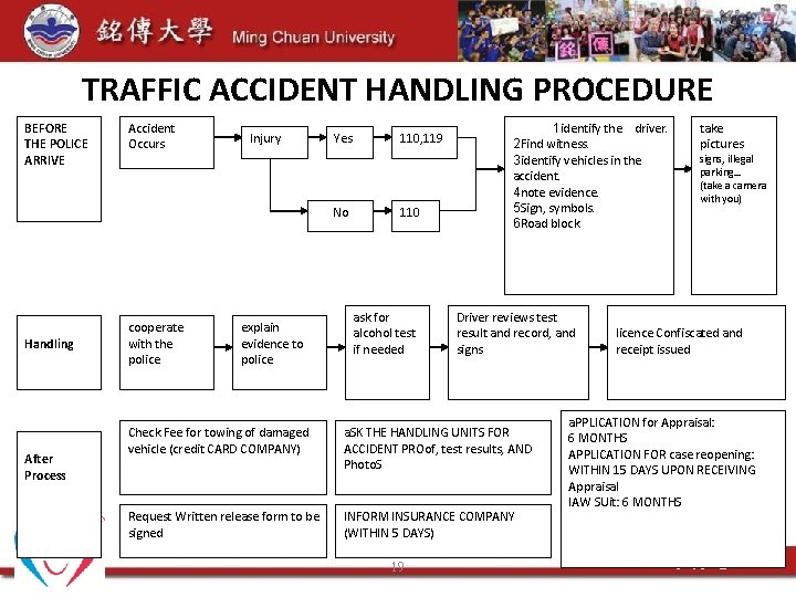 TRAFFIC ACCIDENT HANDLING PROCEDURE BEFORE THE POLICE ARRIVE Accident Occurs Injury Yes No Handling