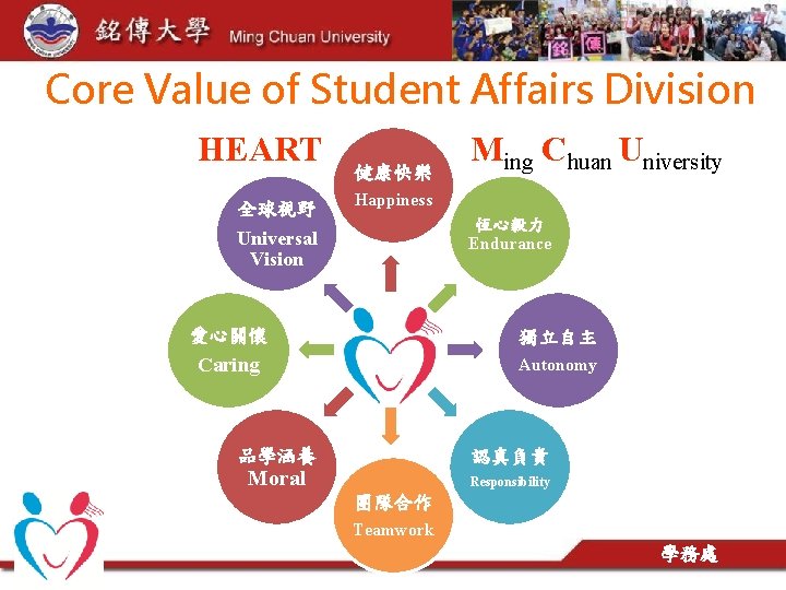 Core Value of Student Affairs Division HEART 全球視野 健康快樂 Ming Chuan University Happiness 恆心毅力