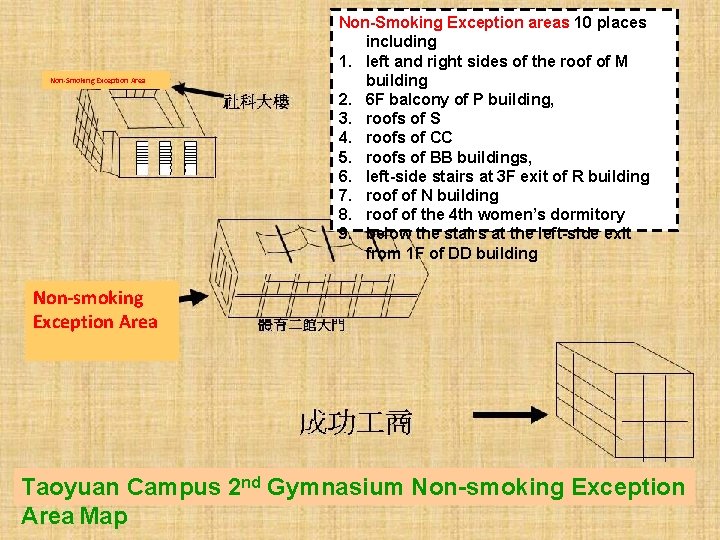 Non-Smoking Exception Area Non-Smoking Exception areas 10 places including 1. left and right sides