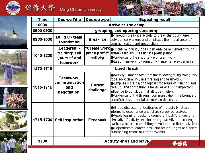 Time 0900 -0930 Course Title Build up team 0930 -1030 foundation Course type Expecting