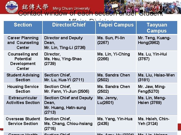 Contact window of each section under Student Affairs Division Section Director/Chief Taipei Campus Taoyuan