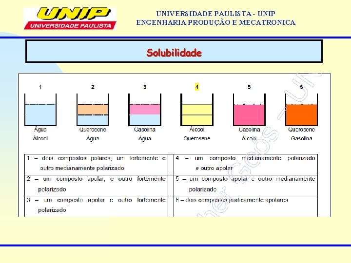 UNIVERSIDADE PAULISTA - UNIP ENGENHARIA PRODUÇÃO E MECATRONICA Solubilidade 