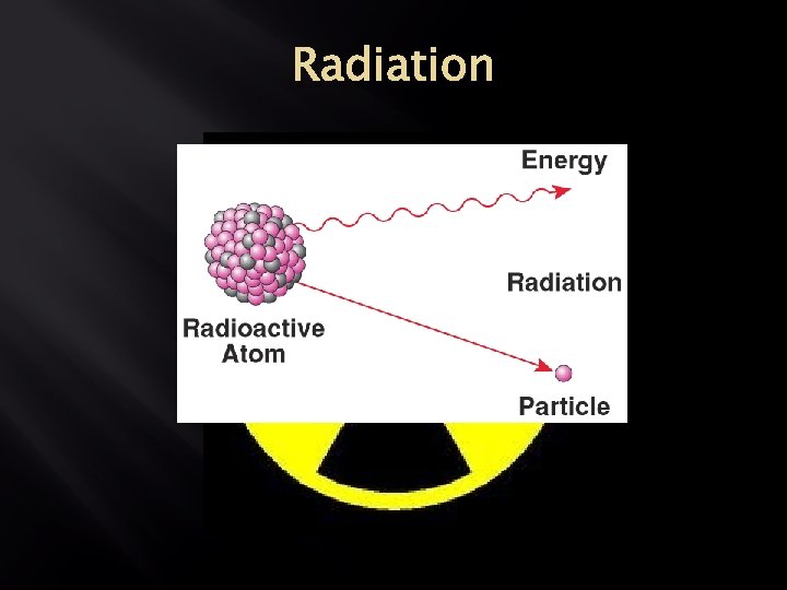 Radiation 