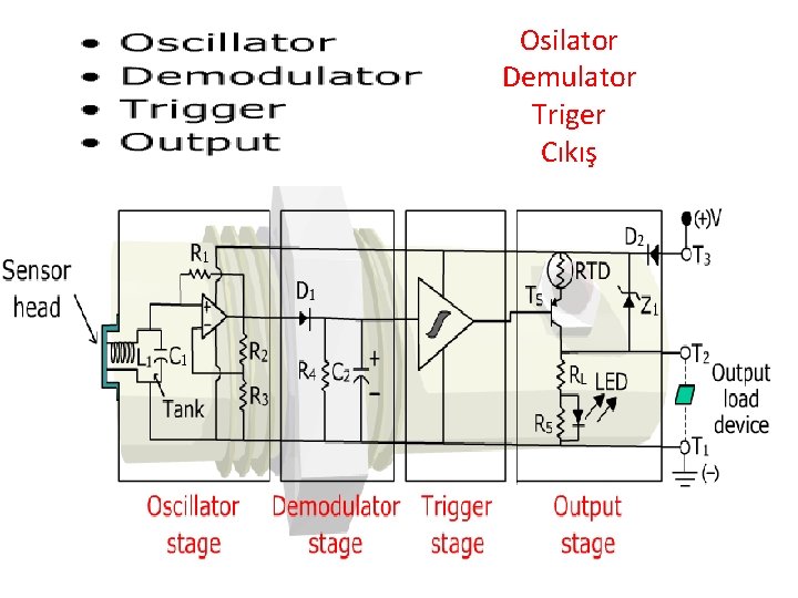 Osilator Demulator Triger Cıkış 