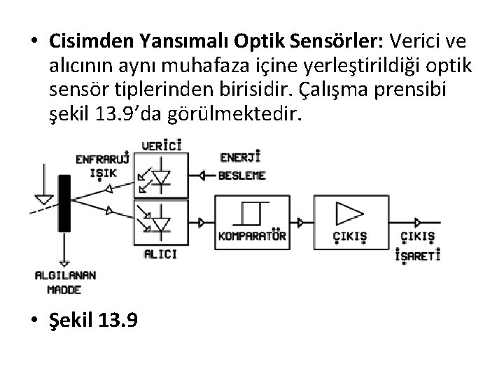  • Cisimden Yansımalı Optik Sensörler: Verici ve alıcının aynı muhafaza içine yerleştirildiği optik