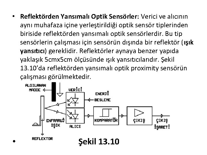  • Reflektörden Yansımalı Optik Sensörler: Verici ve alıcının aynı muhafaza içine yerleştirildiği optik