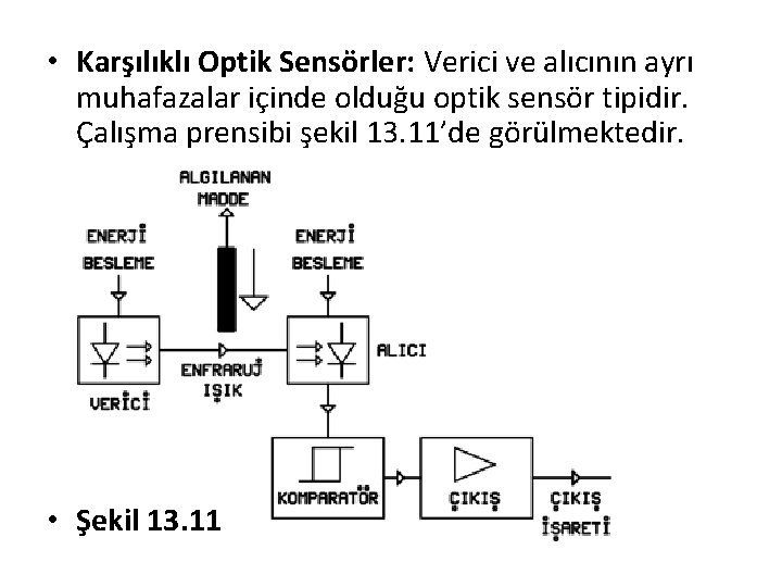  • Karşılıklı Optik Sensörler: Verici ve alıcının ayrı muhafazalar içinde olduğu optik sensör