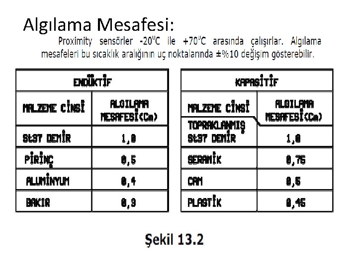 Algılama Mesafesi: 