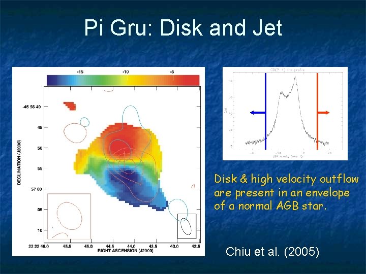 Pi Gru: Disk and Jet Disk & high velocity outflow are present in an