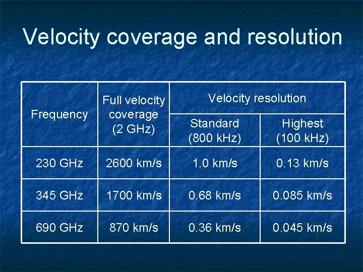 Velocity coverage and resolution Frequency Full velocity coverage (2 GHz) 230 GHz Velocity resolution