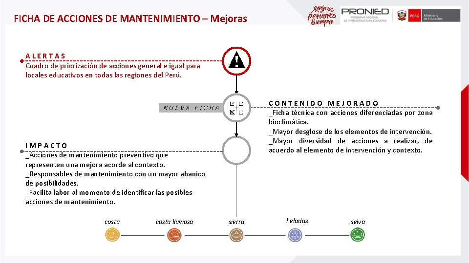 FICHA DE ACCIONES DE MANTENIMIENTO – Mejoras ALERTAS Cuadro de priorización de acciones general