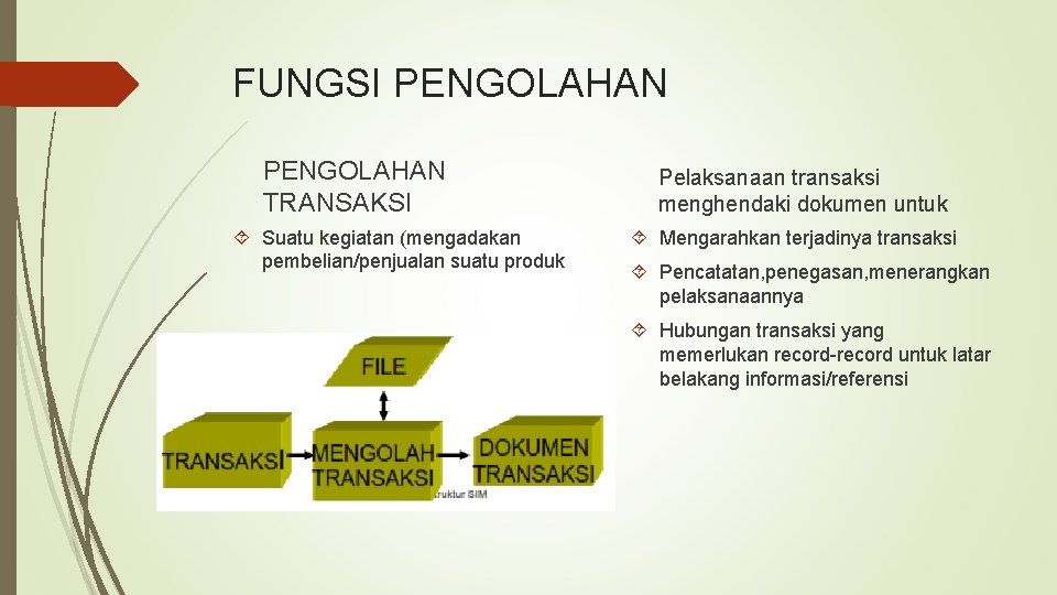 FUNGSI PENGOLAHAN TRANSAKSI Suatu kegiatan (mengadakan pembelian/penjualan suatu produk Pelaksanaan transaksi menghendaki dokumen untuk