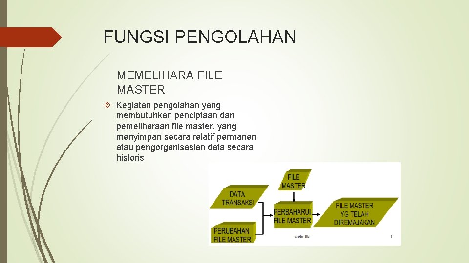 FUNGSI PENGOLAHAN MEMELIHARA FILE MASTER Kegiatan pengolahan yang membutuhkan penciptaan dan pemeliharaan file master,