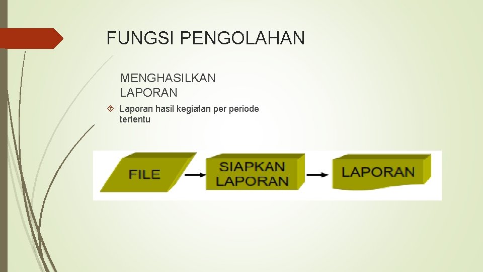 FUNGSI PENGOLAHAN MENGHASILKAN LAPORAN Laporan hasil kegiatan periode tertentu 