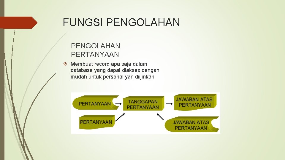 FUNGSI PENGOLAHAN PERTANYAAN Membuat record apa saja dalam database yang dapat diakses dengan mudah