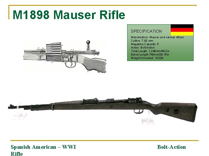 M 1898 Mauser Rifle SPECIFICATION Manufacturer Mauser and various others Calibre 7. 92 mm