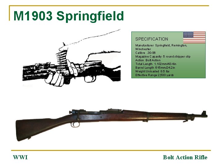 M 1903 Springfield SPECIFICATION Manufacturer Springfield, Remington, Winchester Calibre. 30 -06 Magazine Capacity 5