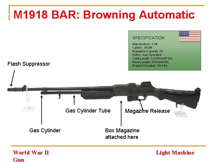 M 1918 BAR: Browning Automatic Rifle SPECIFICATION Manufacturer Colt Calibre. 30 -06 Magazine Capacity