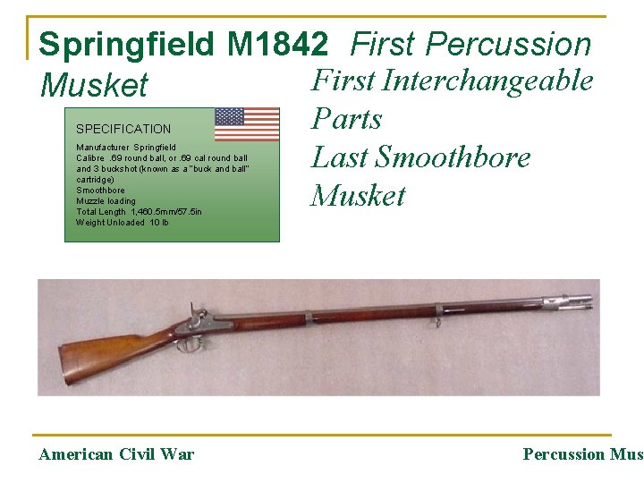 Springfield M 1842 First Percussion First Interchangeable Musket SPECIFICATION Manufacturer Springfield Calibre. 69 round