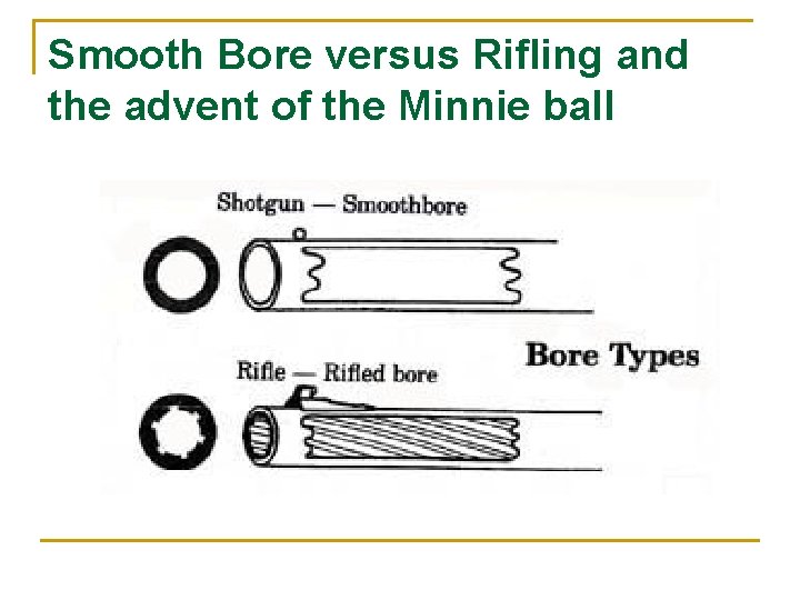 Smooth Bore versus Rifling and the advent of the Minnie ball 