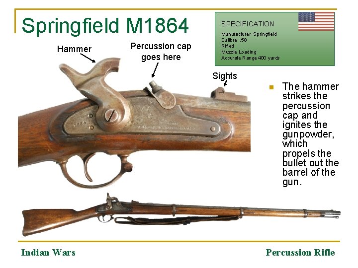 Springfield M 1864 Hammer Percussion cap goes here SPECIFICATION Manufacturer Springfield Calibre. 58 Rifled