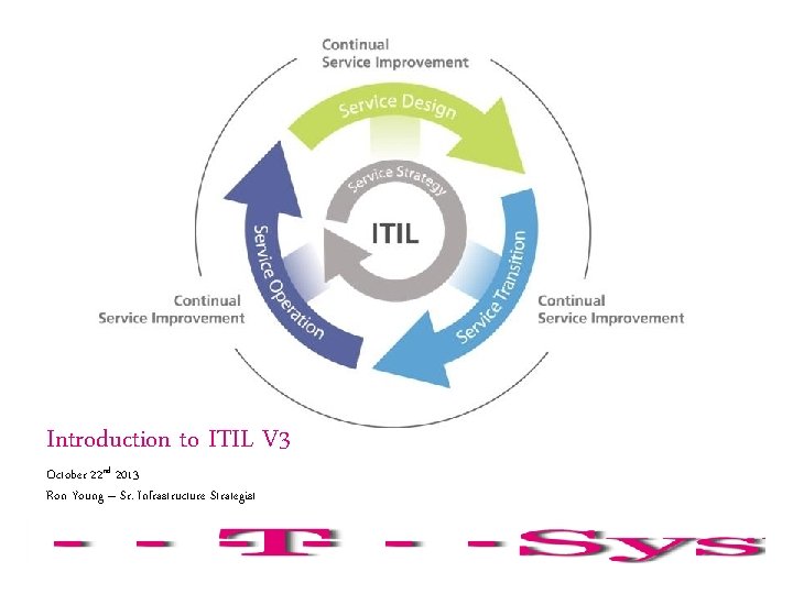 Introduction to ITIL V 3 October 22 nd 2013 Ron Young – Sr. Infrastructure