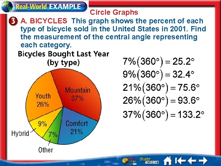 Circle Graphs A. BICYCLES This graph shows the percent of each type of bicycle