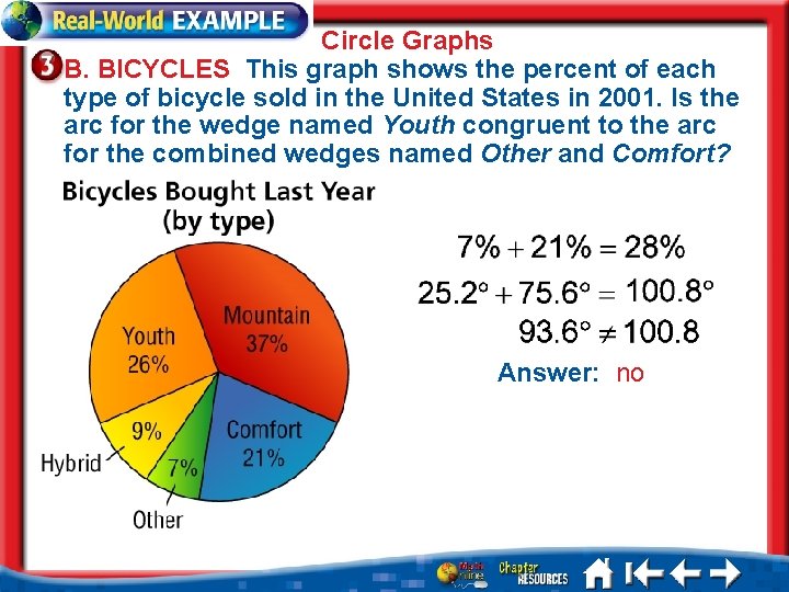 Circle Graphs B. BICYCLES This graph shows the percent of each type of bicycle